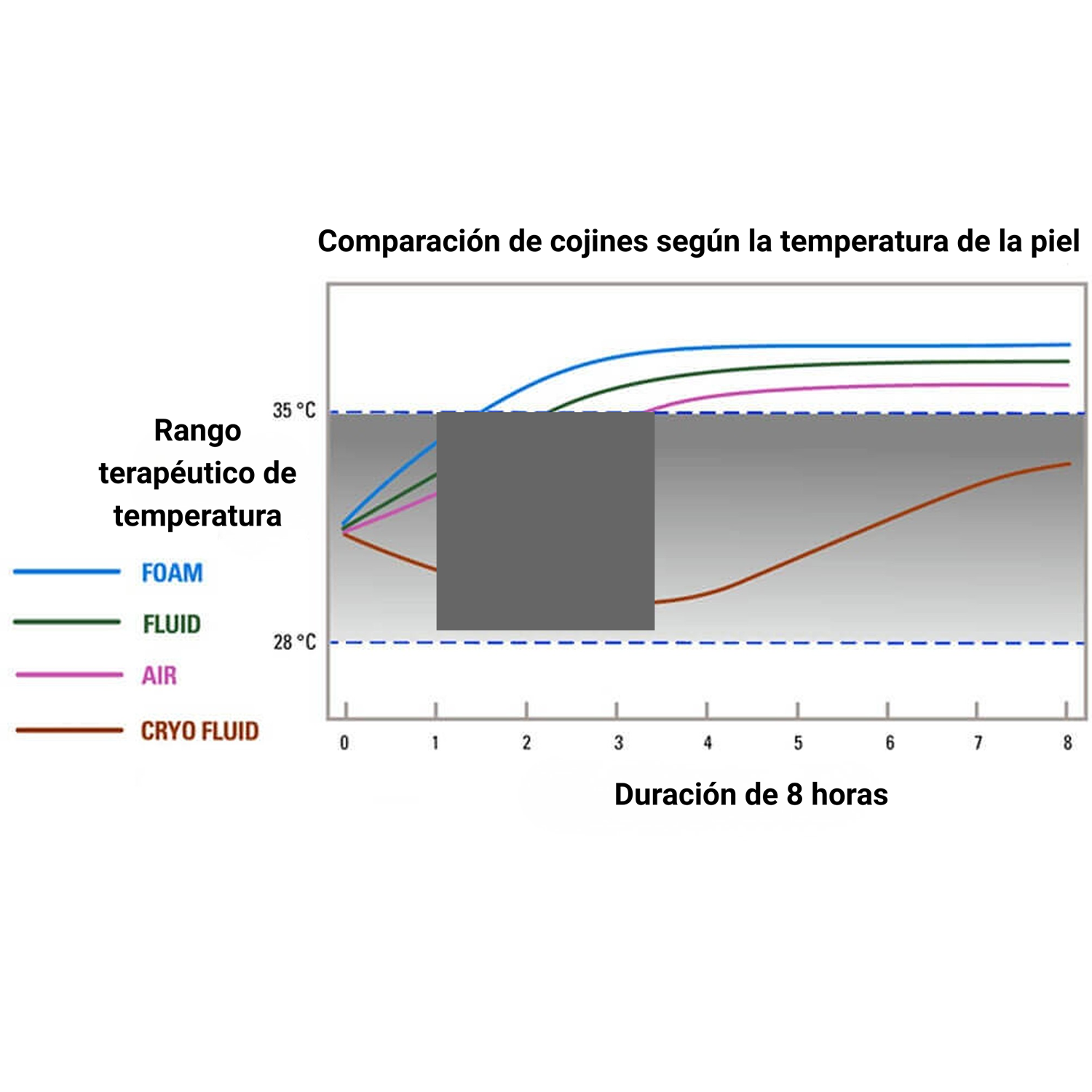 Almohadón Jay Fusion Cryo